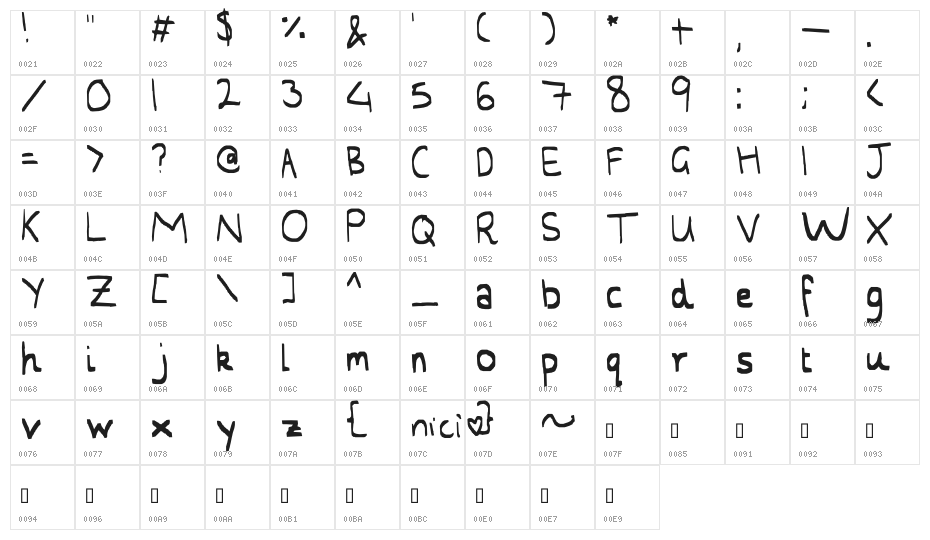 Celine Ingram Character Map