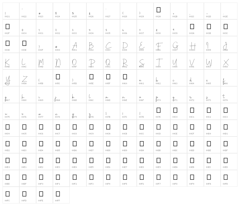 Celinea Character Map