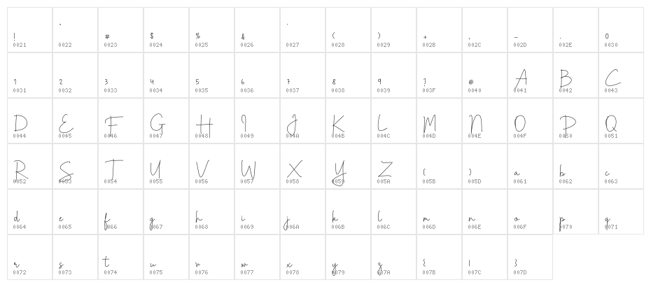 Celinea Character Map