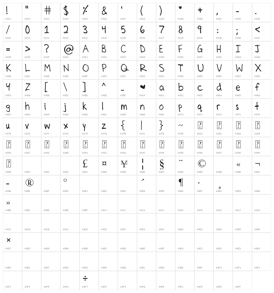 Celines Hand Character Map