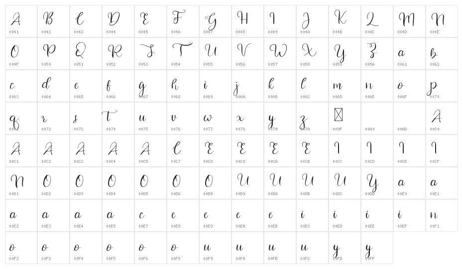 Celinetta - Demo Character Map
