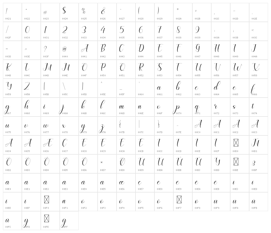 Celinya Personal Use Character Map
