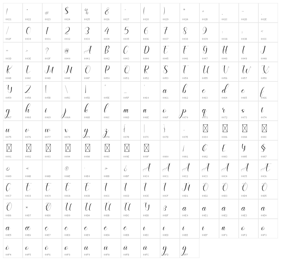 Celinya Personal Use Character Map