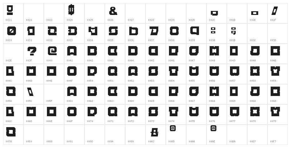 Cell Bloch Regular Character Map