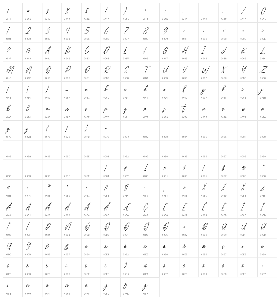 Cellarets Character Map