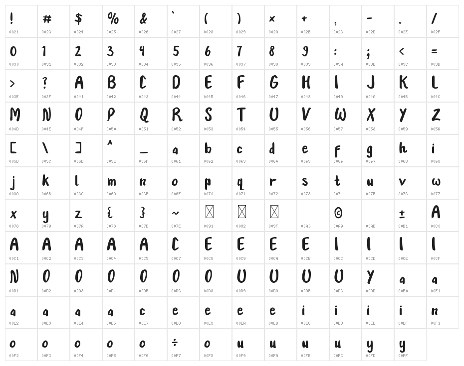 Cellavie Character Map