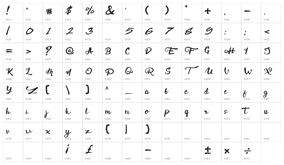 Cellest Character Map