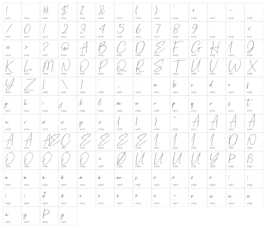 Cellestial Character Map