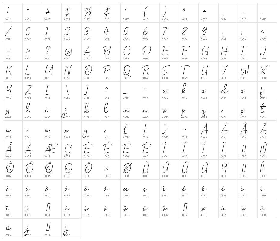 Celliad Character Map