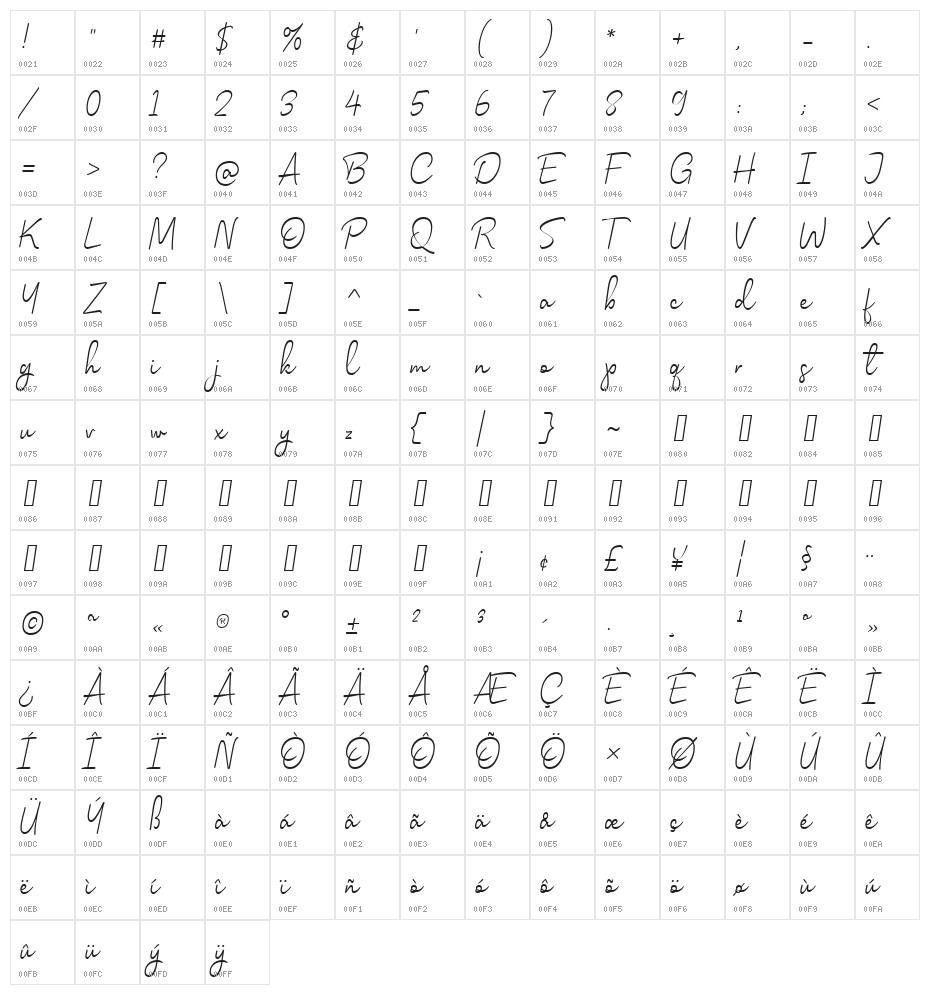 Celliad Character Map