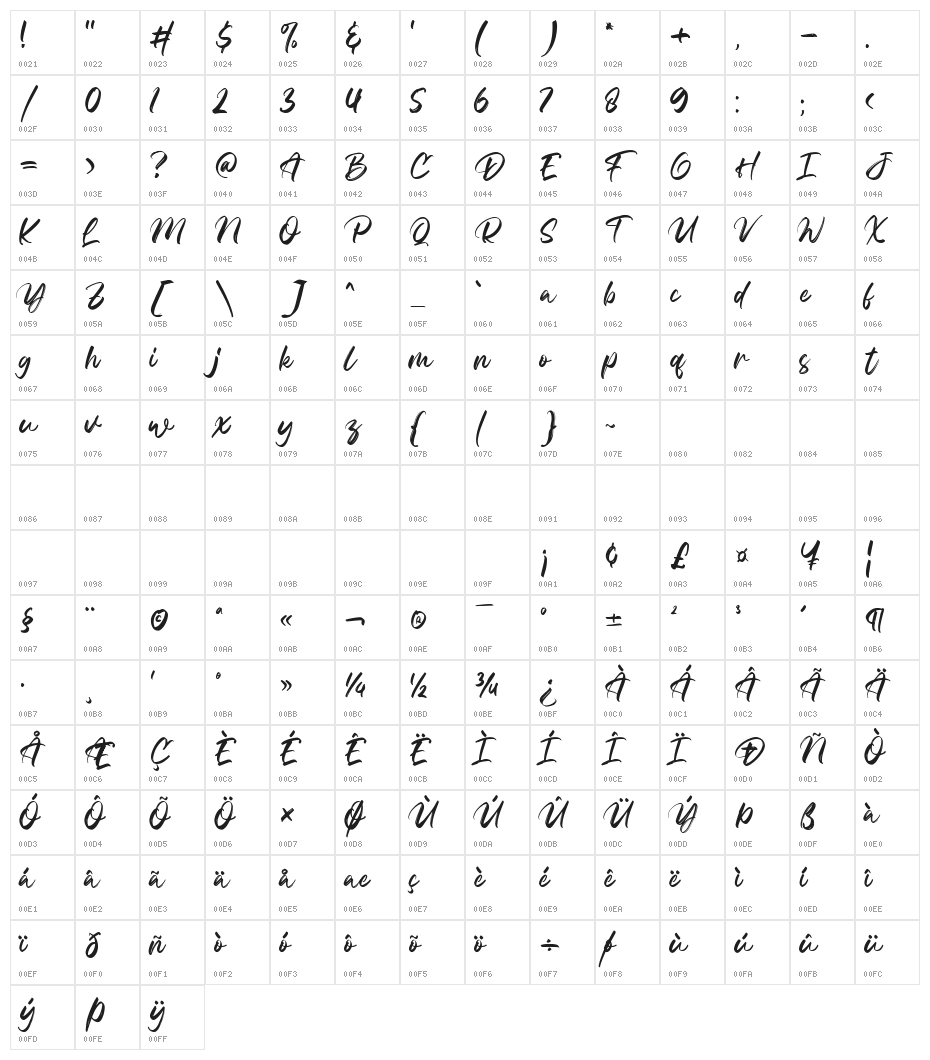 Celline Fram Character Map
