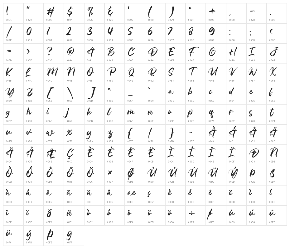 CellineFram Character Map