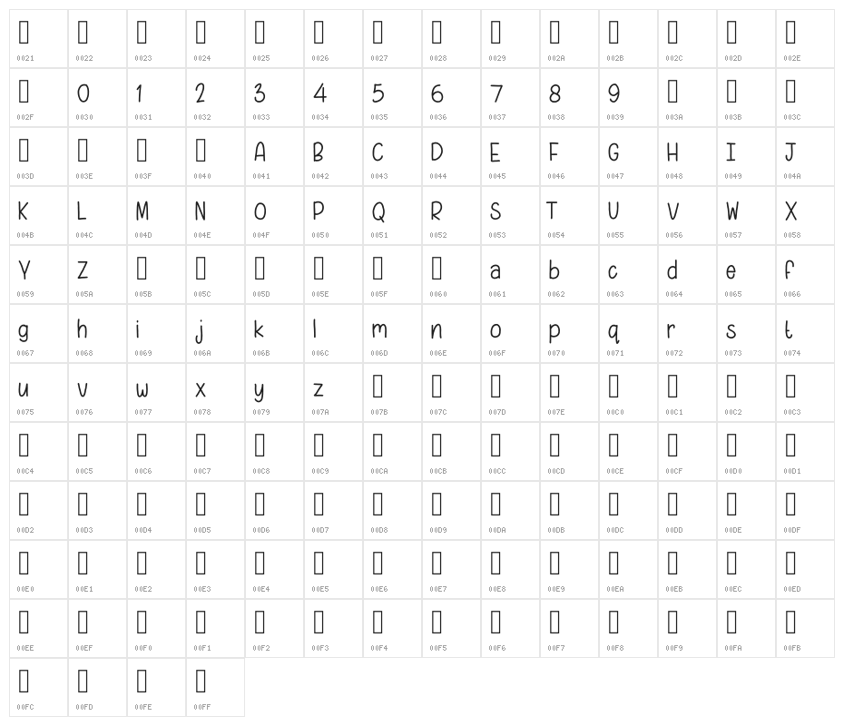 CellineHeylie Character Map