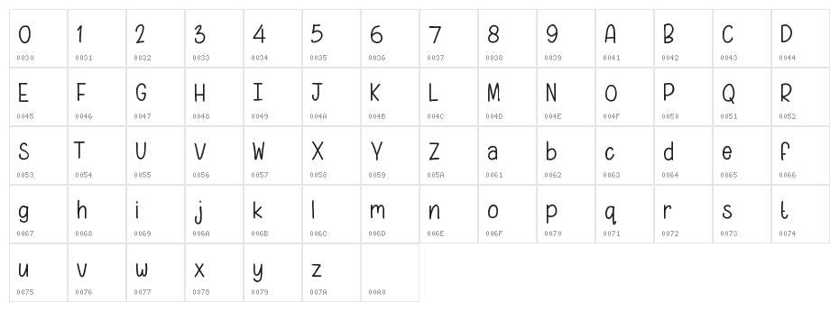 CellineHeylie Character Map
