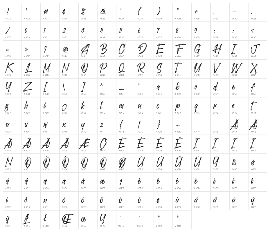 Cellotype Character Map