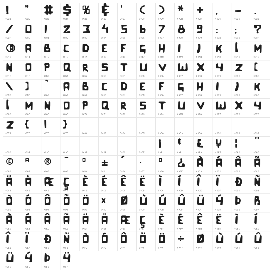Celluloid Bliss Character Map