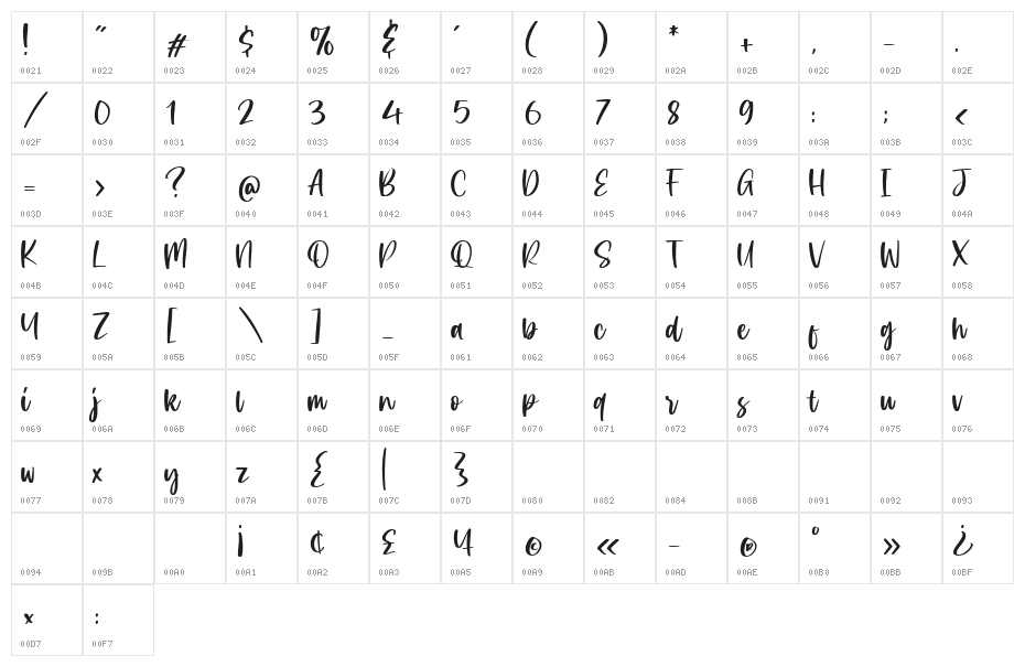 Celosia Golden Character Map