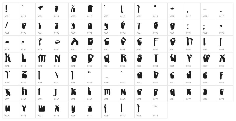 Celovy Character Map