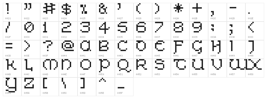 Celtic-Bit Thin Character Map