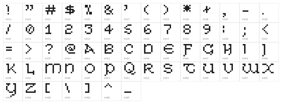 Celtic Bitty - Modern Character Map