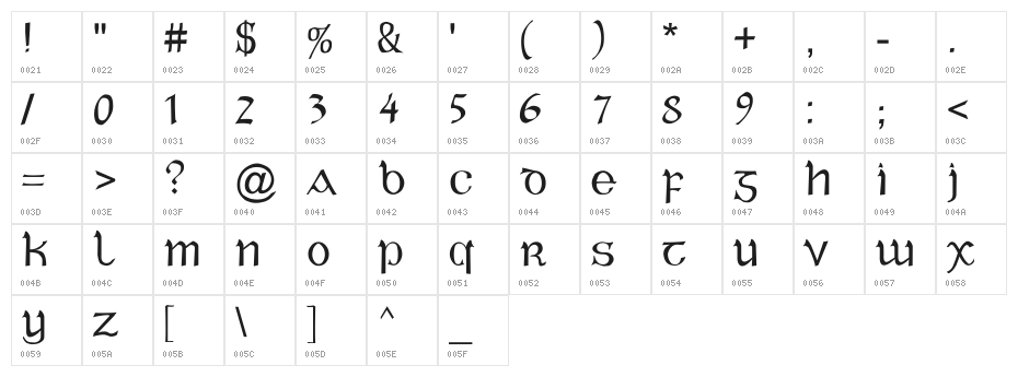 Celtic Gaelige Regular Character Map