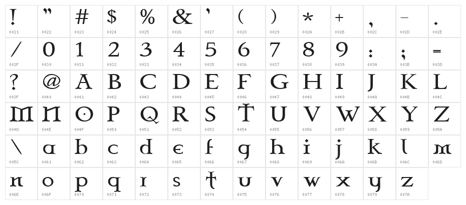 Celtic Garamond the 2nd Character Map