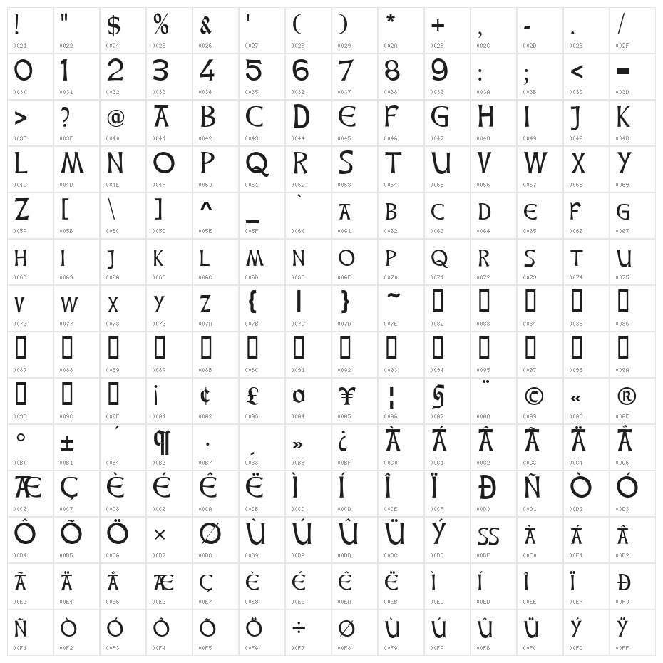 Celtic Hand Character Map