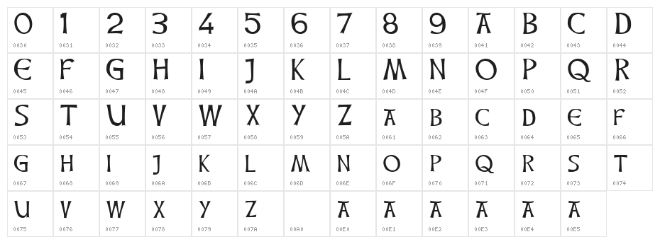 CelticHand Character Map