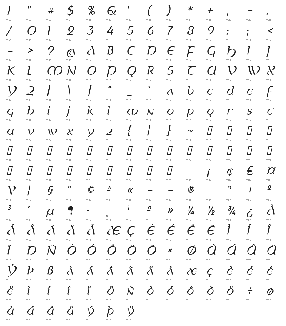 Celtica Book Oblique Character Map