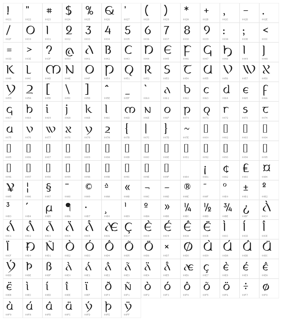 Celtica Book Character Map