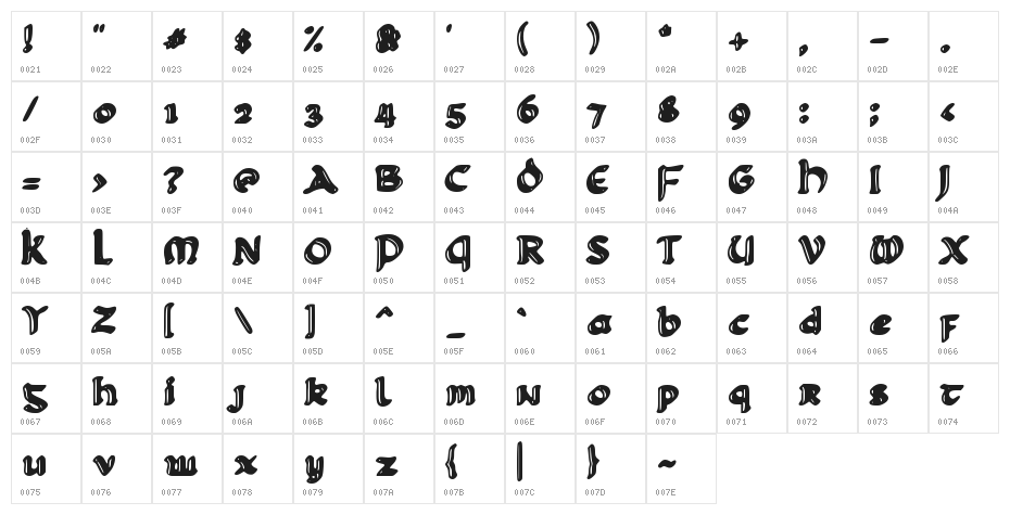 Celtico Character Map