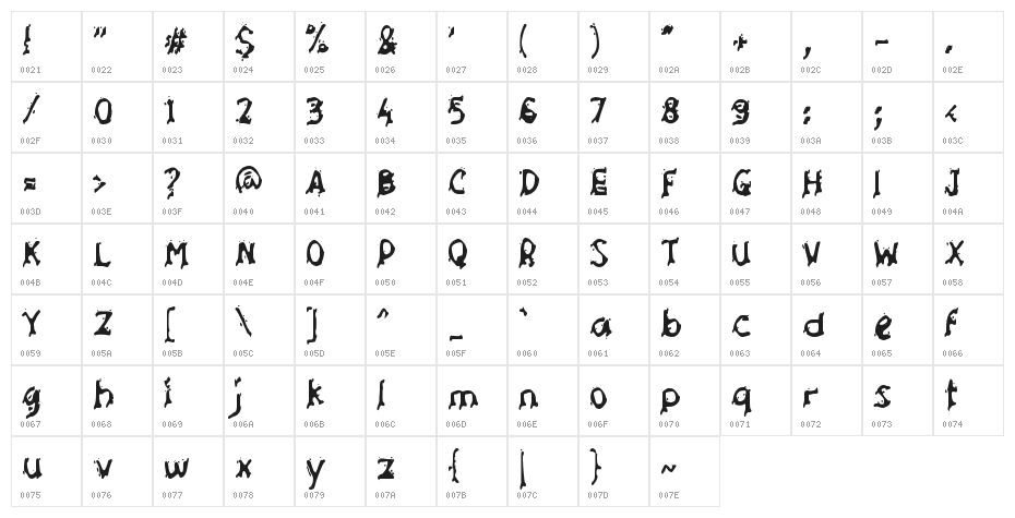 Cemar Character Map
