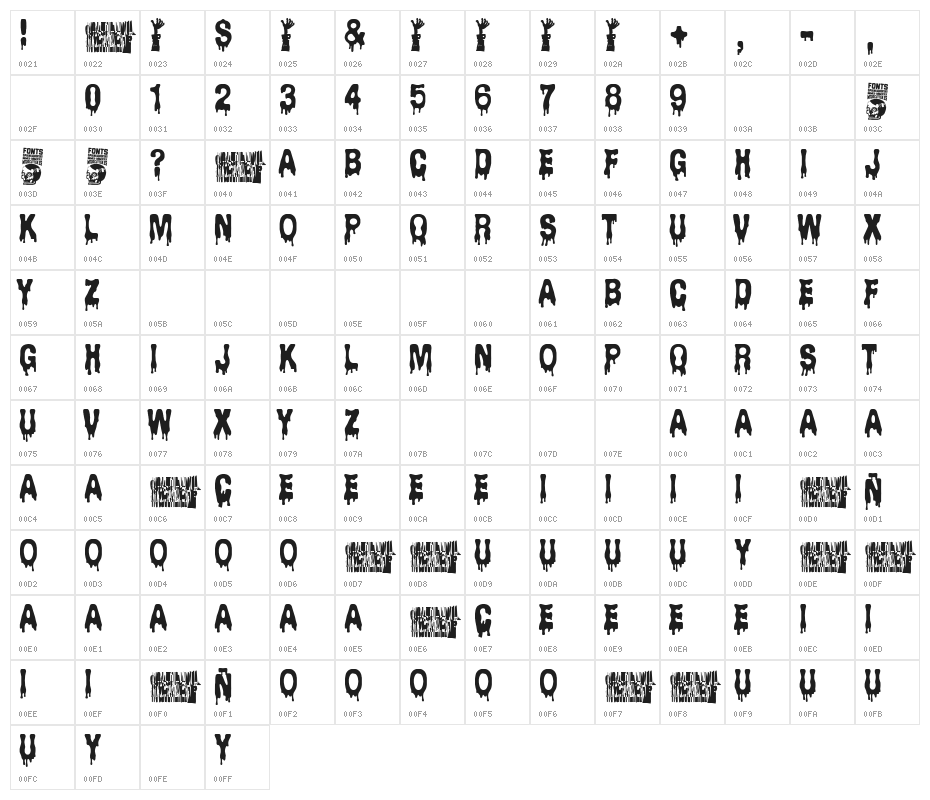 Cemetery Picnic Character Map