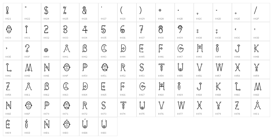 Cemi-Taino Character Map