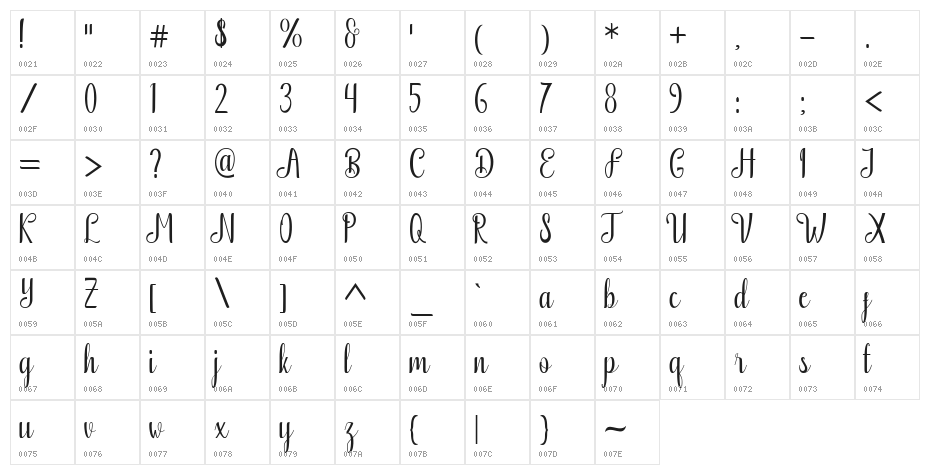 Cempalakuneng Free Character Map
