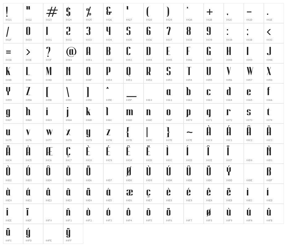 Cempe west Character Map