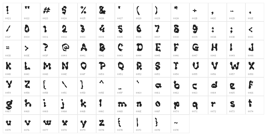 Cendet Character Map