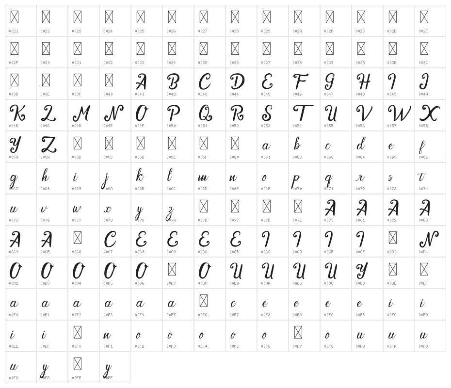 Cendhany Character Map