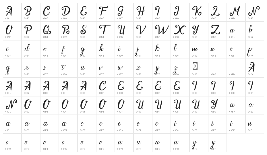 Cendhany Character Map