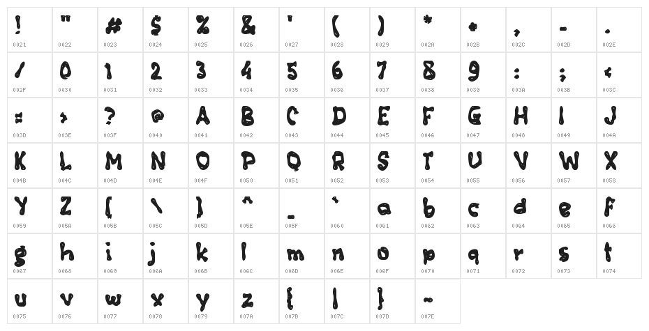 Cendol Dawet Character Map