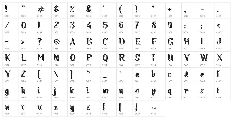 Cengkeh Character Map