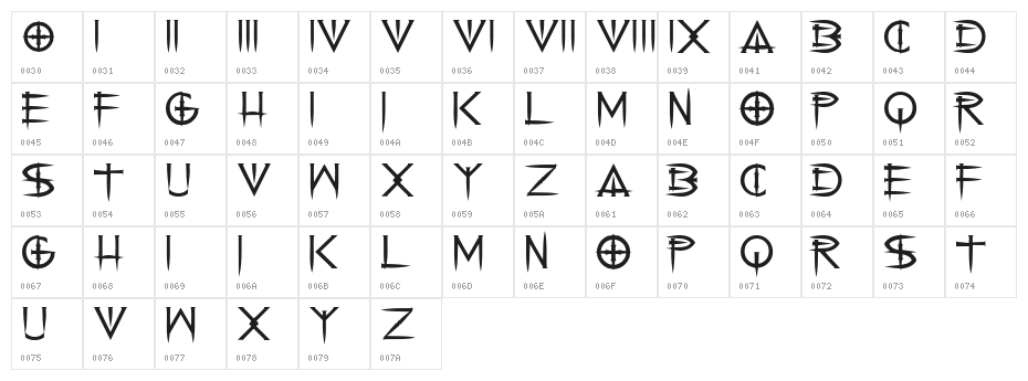 Cenobyte Character Map