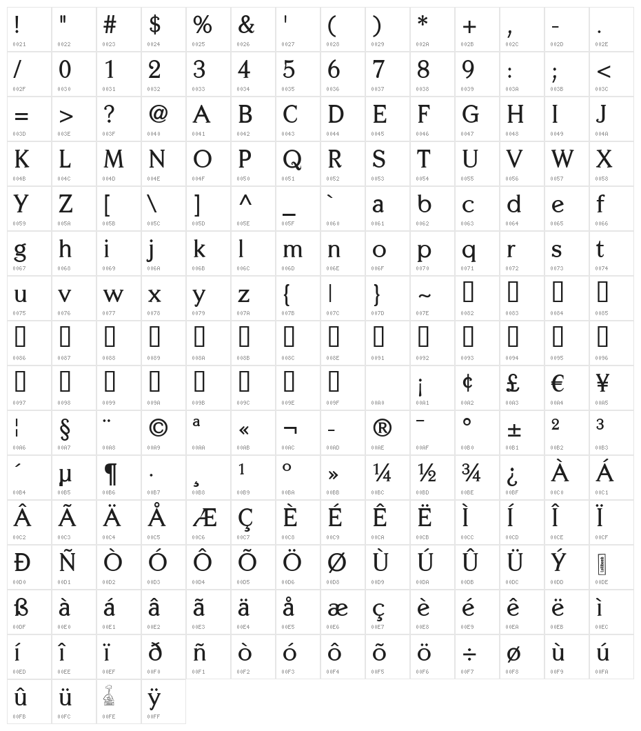 Centabel Bold Character Map