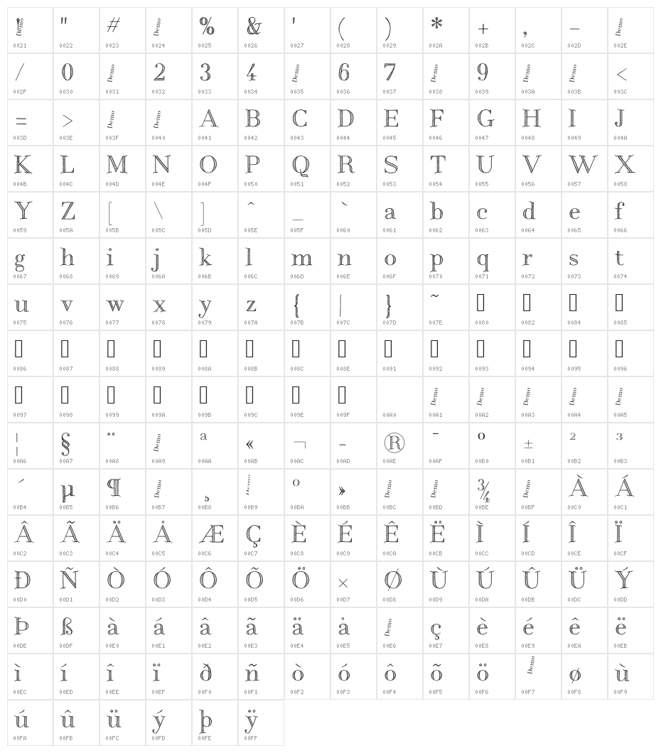 CentaureaDemo Character Map