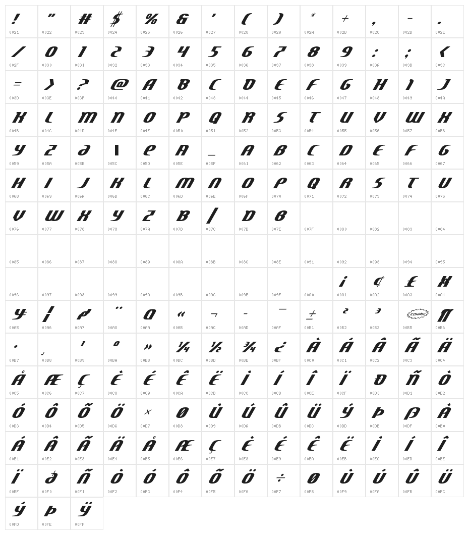 Centaurus Italic Character Map