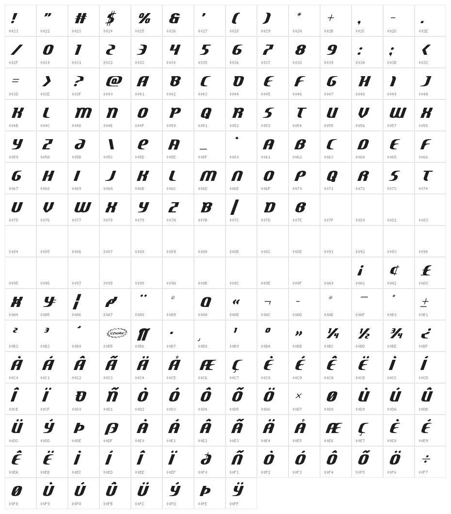 Centaurus Character Map