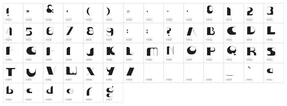 Center of Gravity Character Map