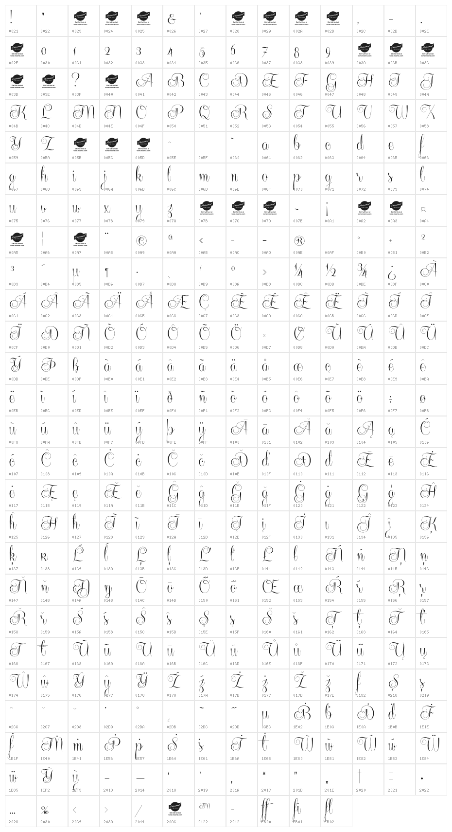 CenteriaScriptDemo Character Map