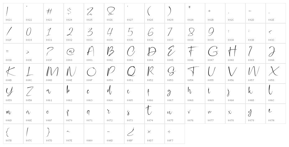 Centhinydemo Character Map