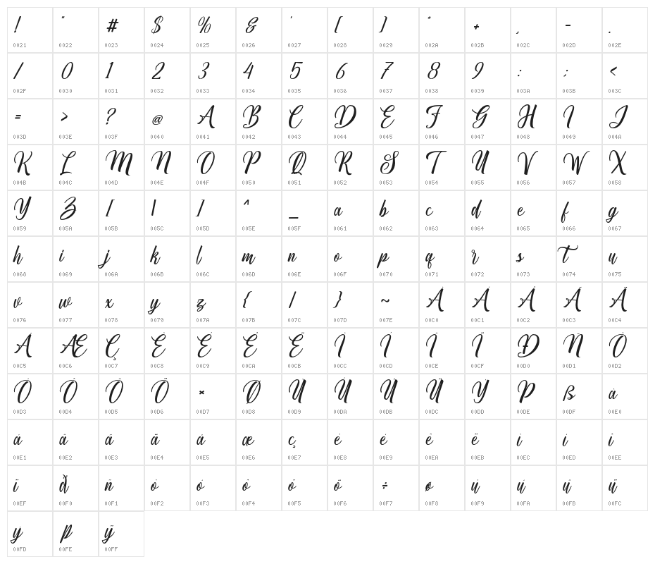 Centie Script Personal Use Character Map